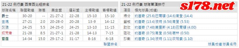 運彩分析: