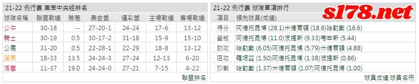 運彩分析: