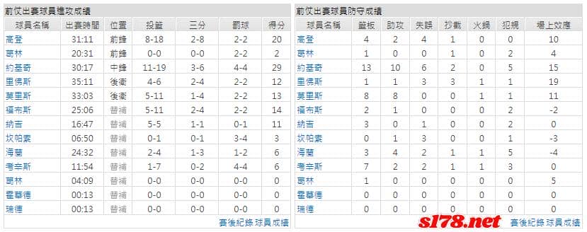 運彩分析主客隊