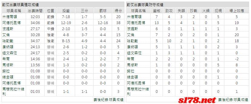 運彩分析主客隊