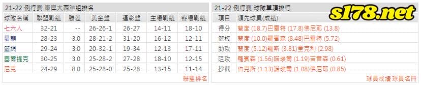 運彩分析: