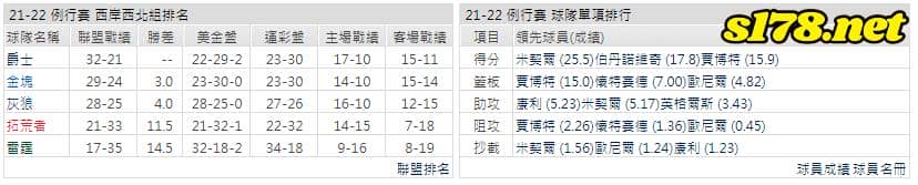 運彩分析: