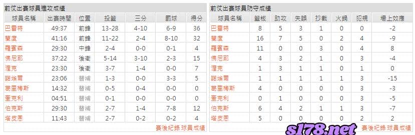 運彩分析主客隊