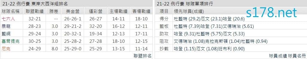 布魯克林籃網