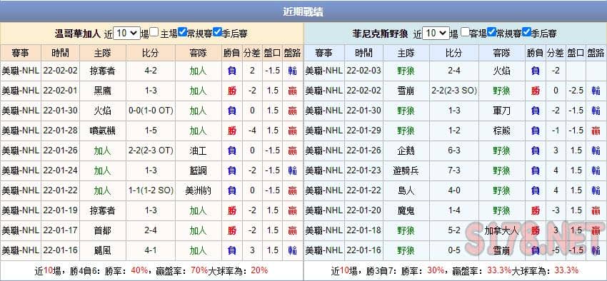 運彩分析