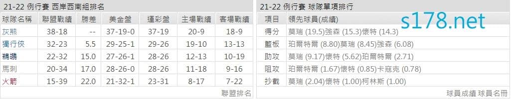 聖安東尼奧馬刺