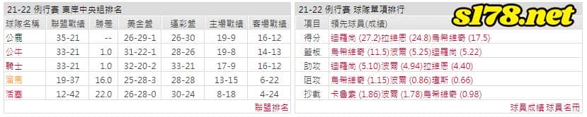 運彩分析: