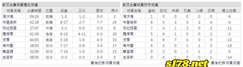 運彩分析主客隊