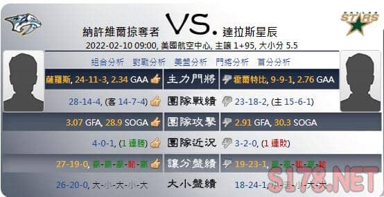 綜合運彩分析各項數據