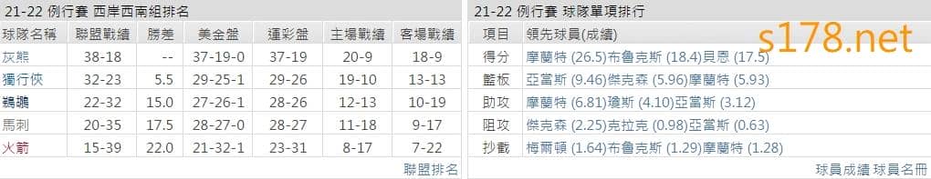 曼斐斯灰熊
