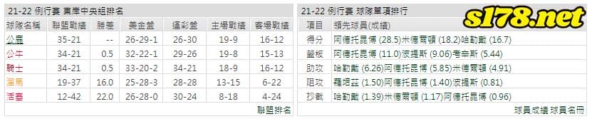 運彩分析: