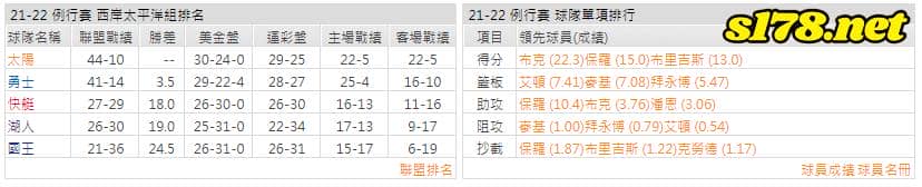 運彩分析:
