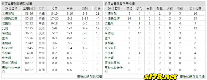 運彩分析主客隊