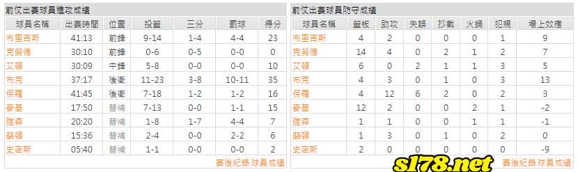 運彩分析主客隊