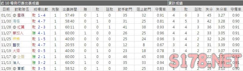 運彩分析軍刀主力門將