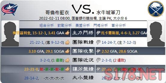 綜合運彩分析各項數據