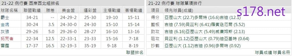 奧克拉荷馬雷霆