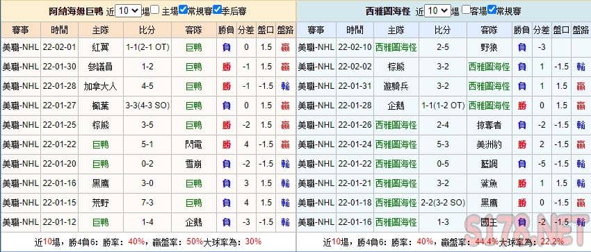 運彩分析