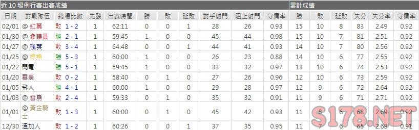 運彩分析巨鴨主力門將