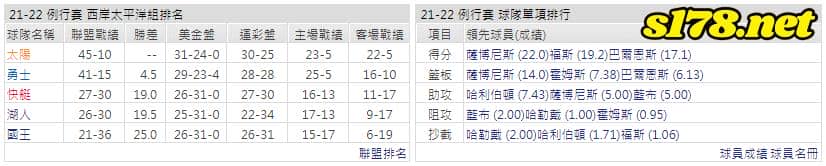 運彩分析: