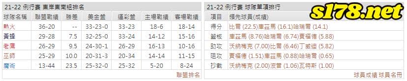 運彩分析: