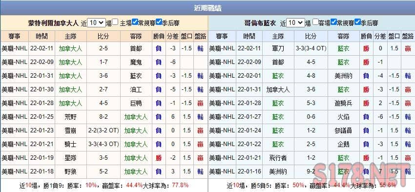運彩分析