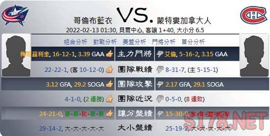 綜合運彩分析各項數據