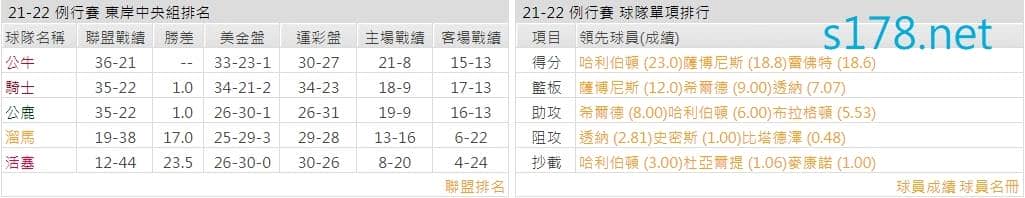 印第安納溜馬