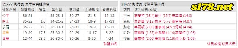 運彩分析: