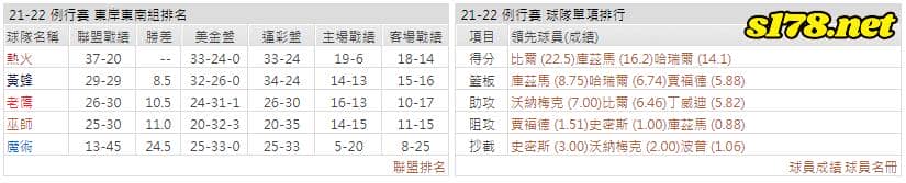 運彩分析: