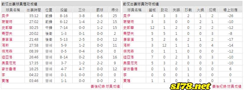 運彩分析主客隊