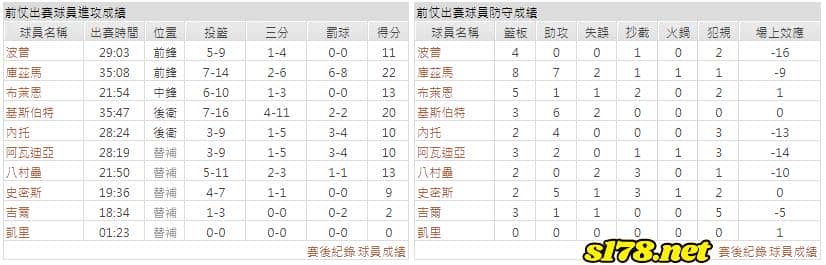 運彩分析主客隊