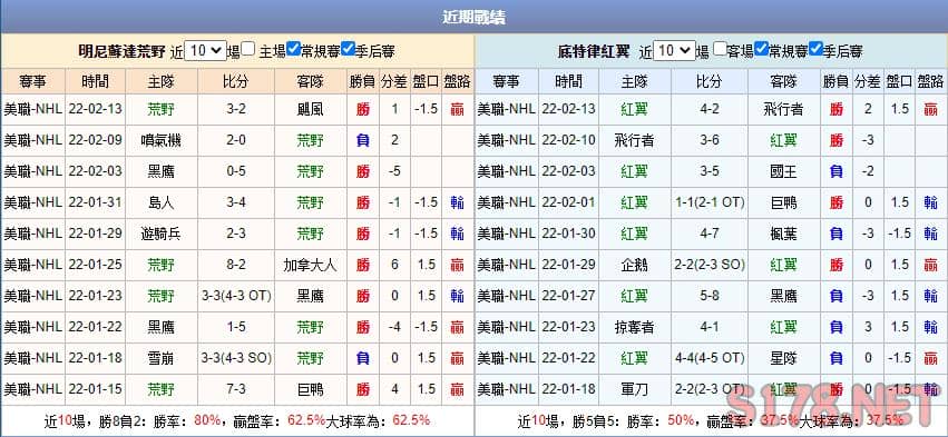運彩分析