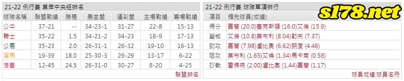 運彩分析: