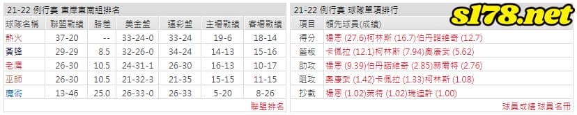 運彩分析:
