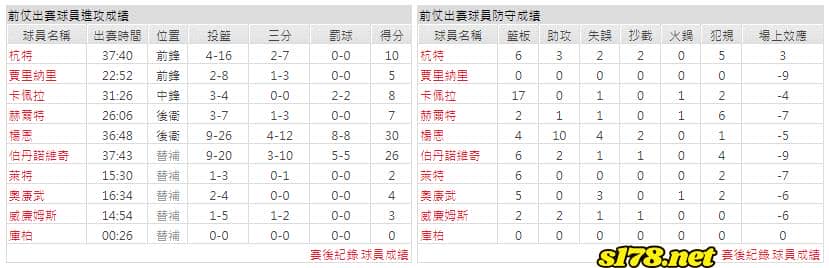 運彩分析主客隊