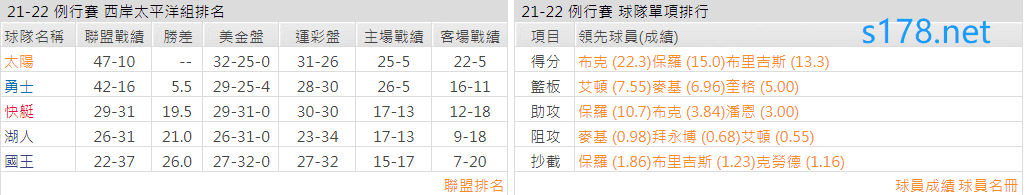 鳳凰城太陽