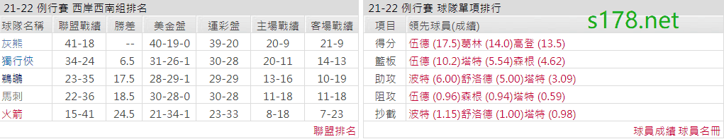 休士頓火箭