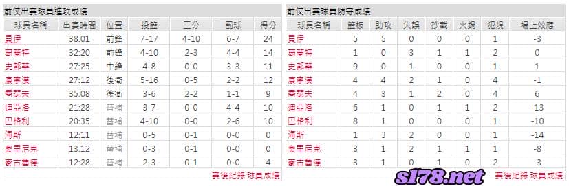 運彩分析主客隊