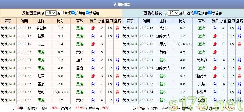 運彩分析