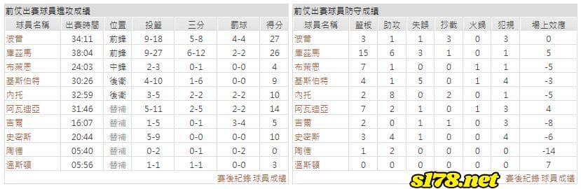 運彩分析主客隊