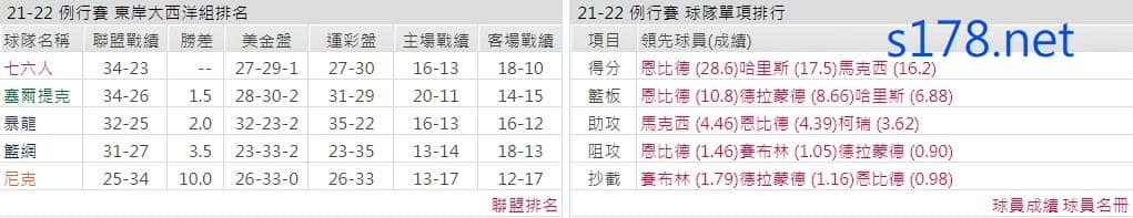 費城76人