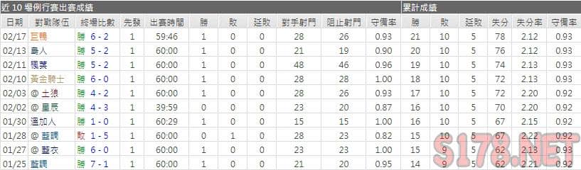 運彩分析火焰主力門將