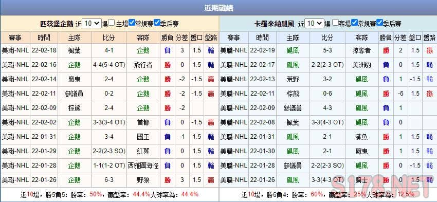 運彩分析