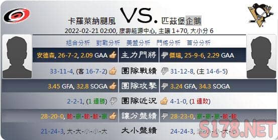 綜合運彩分析各項數據