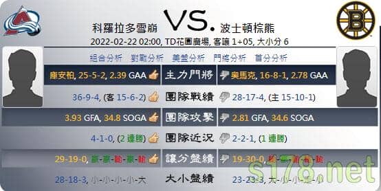 綜合運彩分析各項數據