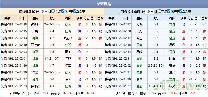 運彩分析