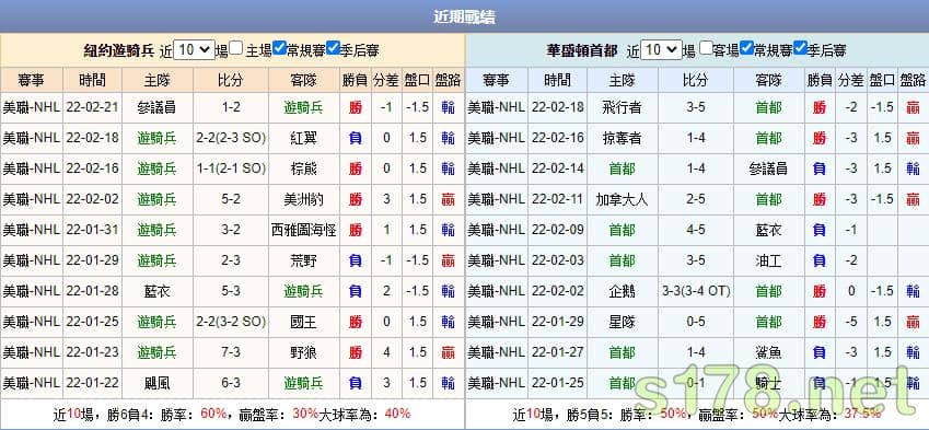 運彩分析