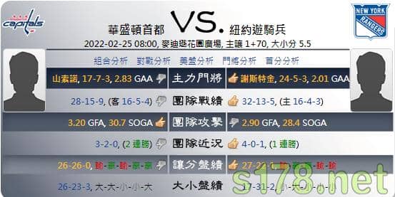 綜合運彩分析各項數據