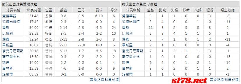 運彩分析主客隊